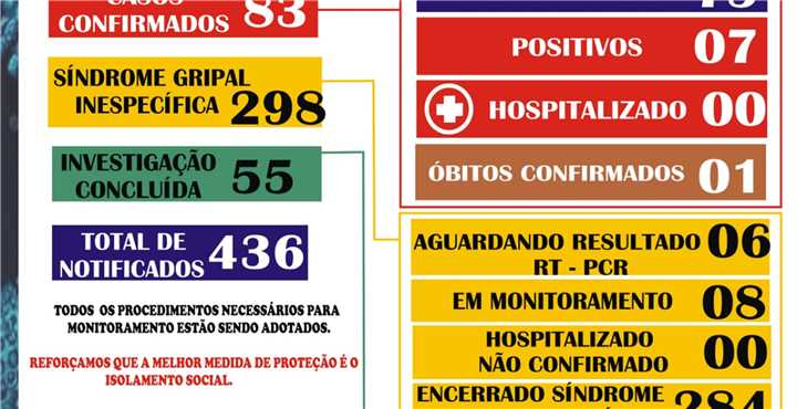 BOLETIM EPIDEMIOLGICO DE 25 DE   SETEMBRO DE 2020